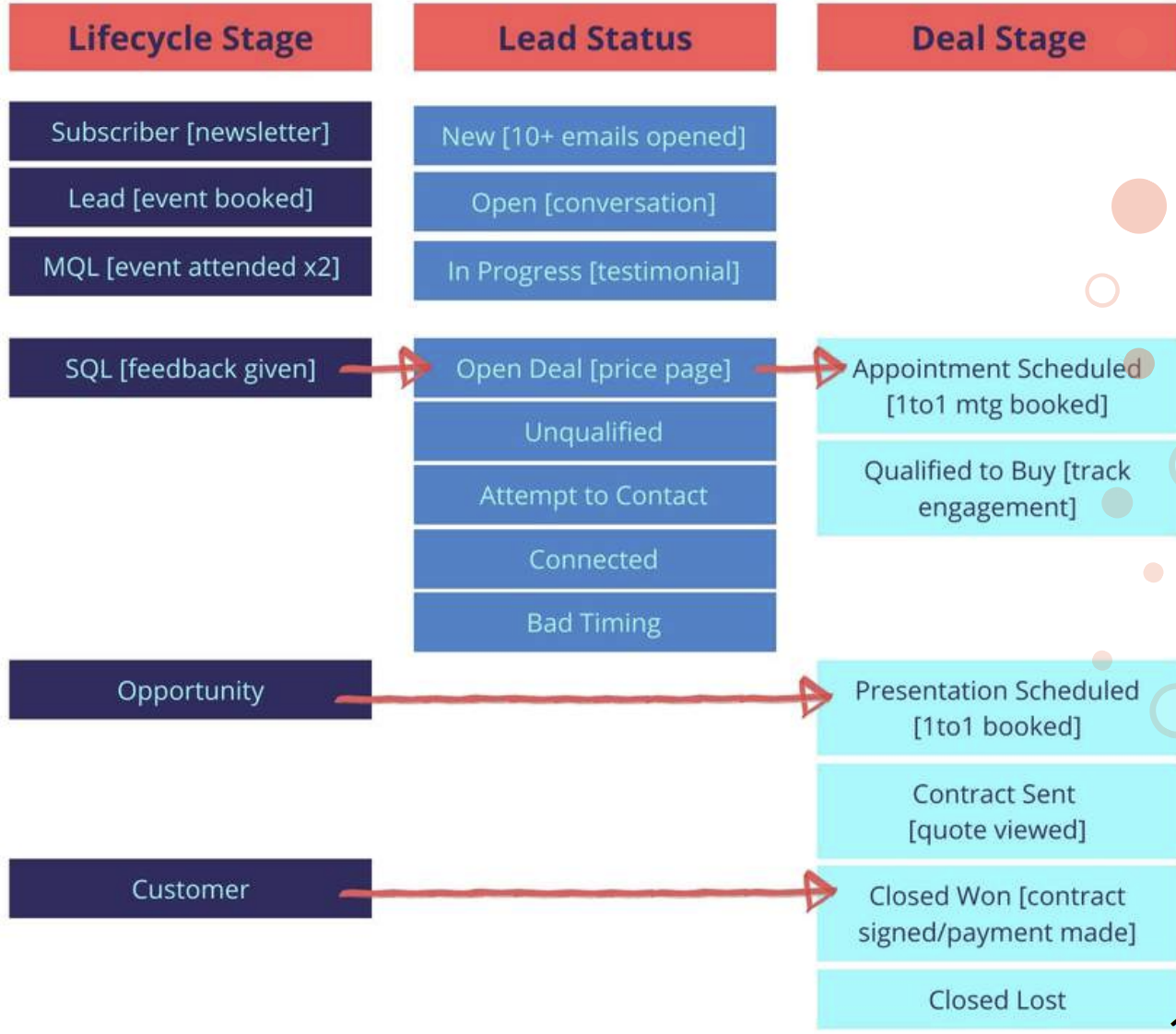 Lead Generation Poland Lead Generation Poland